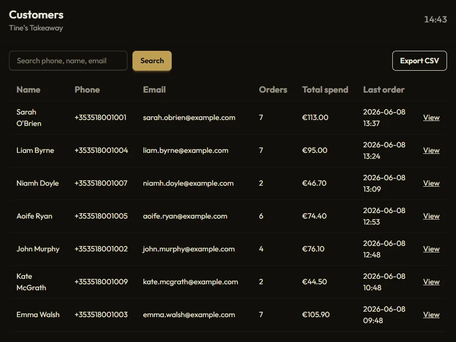 Customer database with contact details, order count, and spend per customer